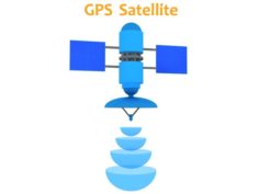 Satellite simple 3D Model