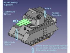 BT 880 “Mickey” Supertank 3D Print Model
